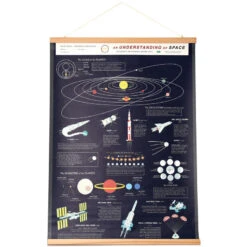 Wandkaart De Ruimte (met Houten Hanger)